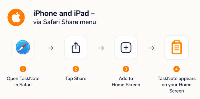 Adding TaskNote to the home screen on an iPhone